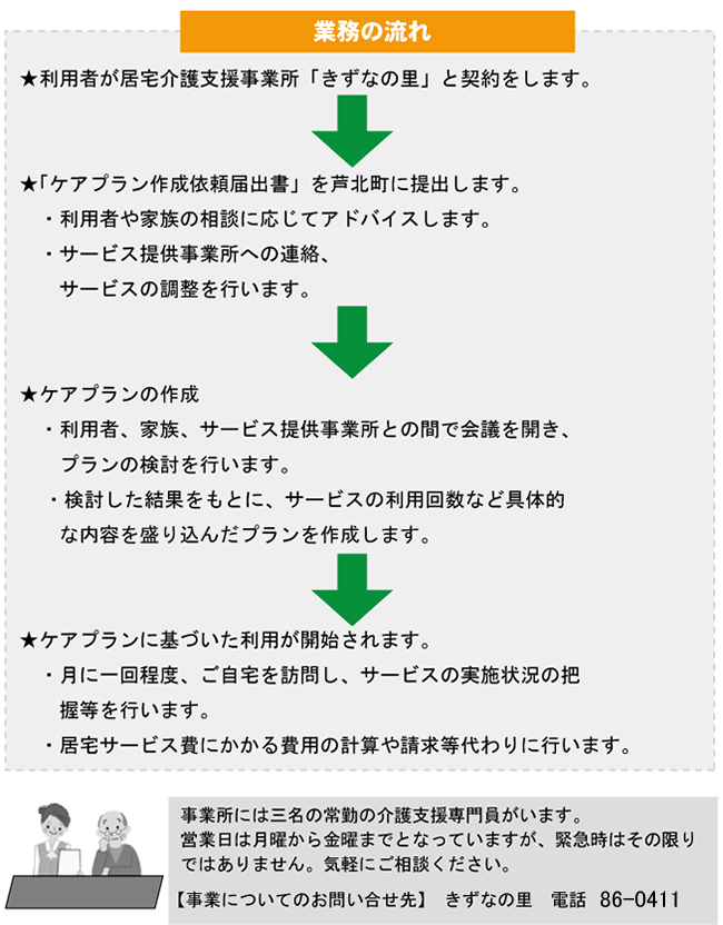 業務の流れ 業務の流れ