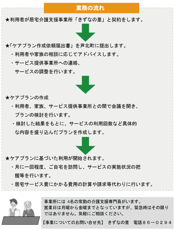 業務の流れ gyomu